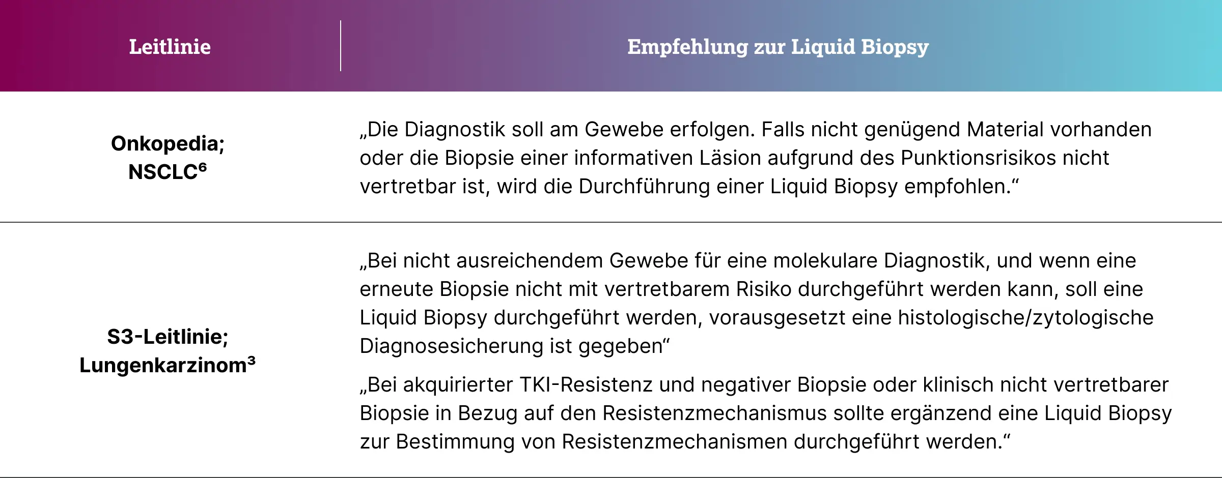3.1.2-01-diagnostik-therapie-EGFR-Lunge-grafik-Leitlinien-Empfehlung.webp