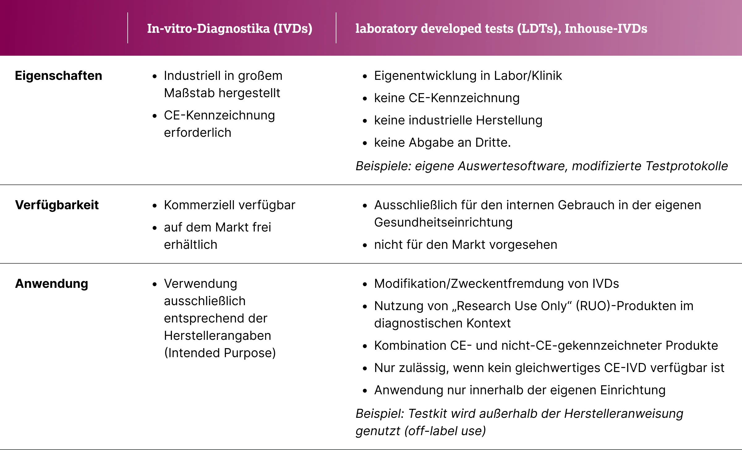 5.4.4-01-weitere-infos-IVD-LDT-grafik-IVDs2x.webp