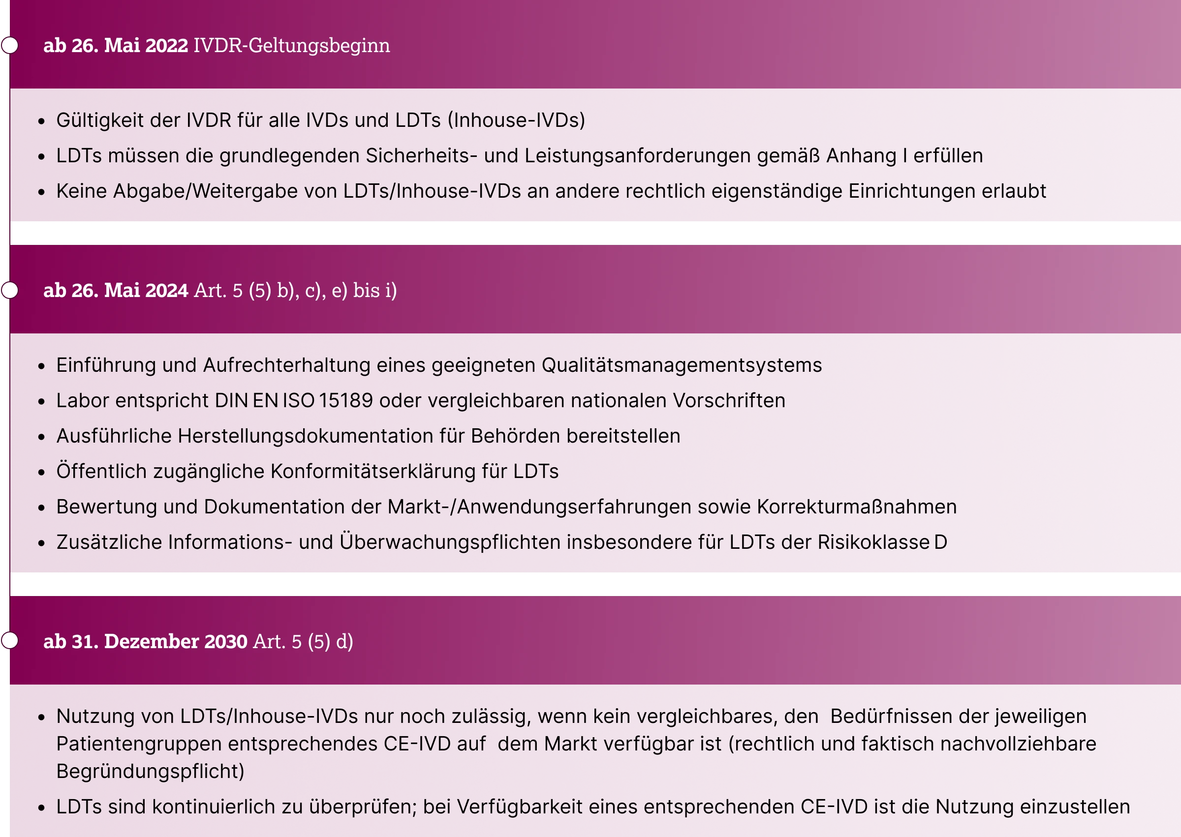 5.4.4-01-weitere-infos-IVD-LDT-grafik-stufenweise-einfuehrung2x.webp