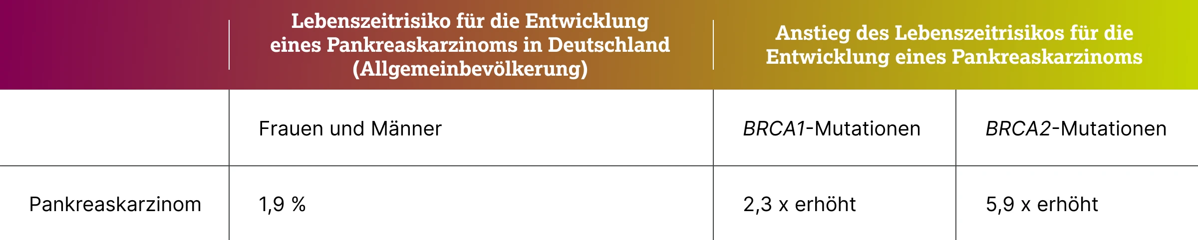 1.5.1-02-BRCA1-2-status-relevanz-risikoabschatzung-therapieplanung2x.webp