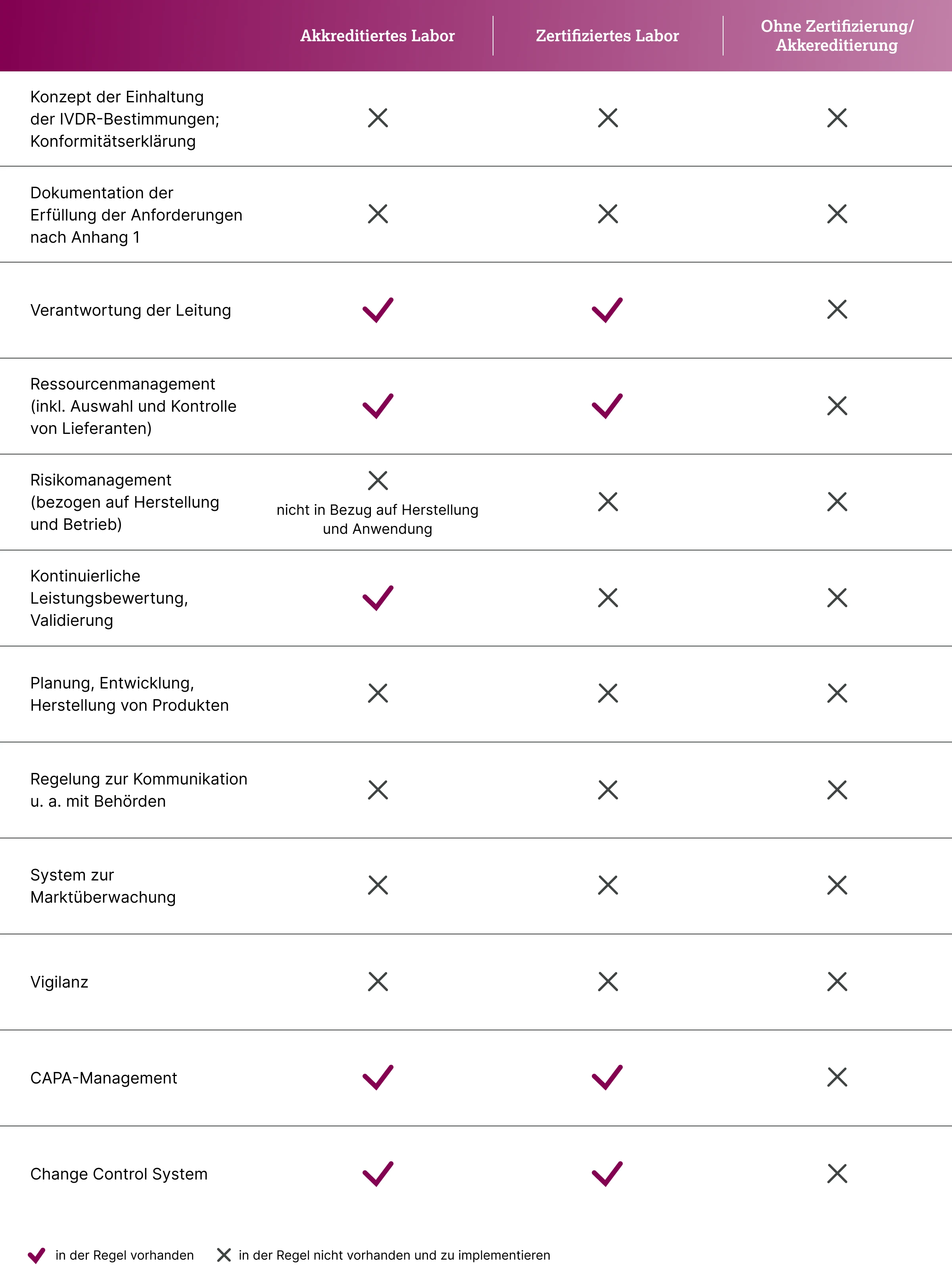 5.4.1-01-weitere-infos-grafik-abdeckung-IVDR-mindestanforderungen2x.webp