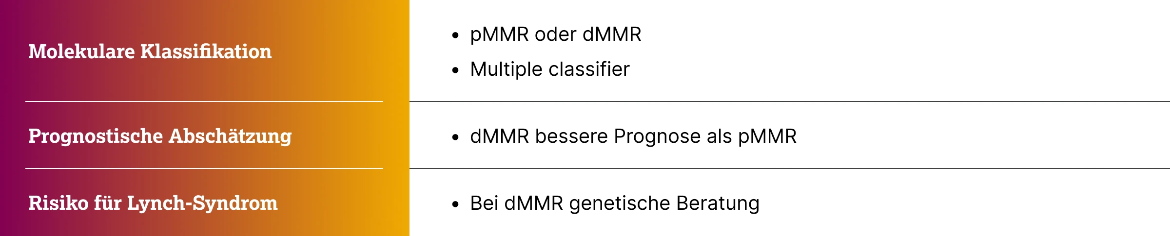 1.1.1-01-tumorerkrankungen-endometriumkarzinom-grafik-Ziel-MMR-Analyse-2x.webp