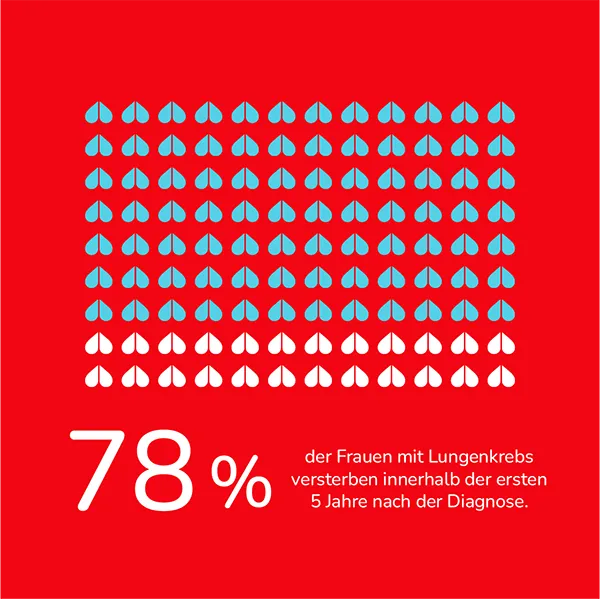 00_Startseite_Infografik-Lungenkrebs.webp 00_Startseite_Infografik-Lungenkrebs.webp