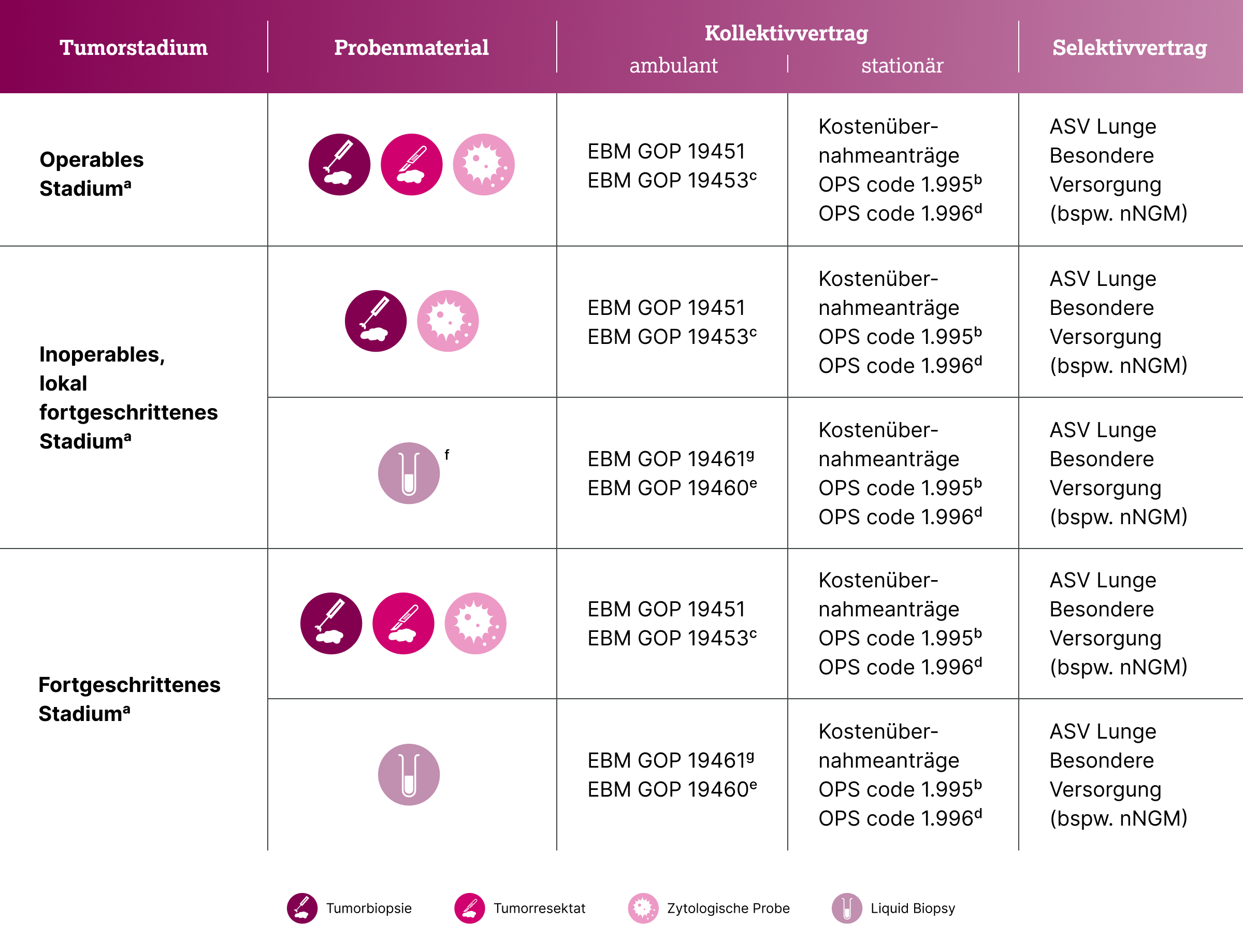 5.3.2-03-weitere-infos-grafik-abrechnungsmodalitaeten2x.webp